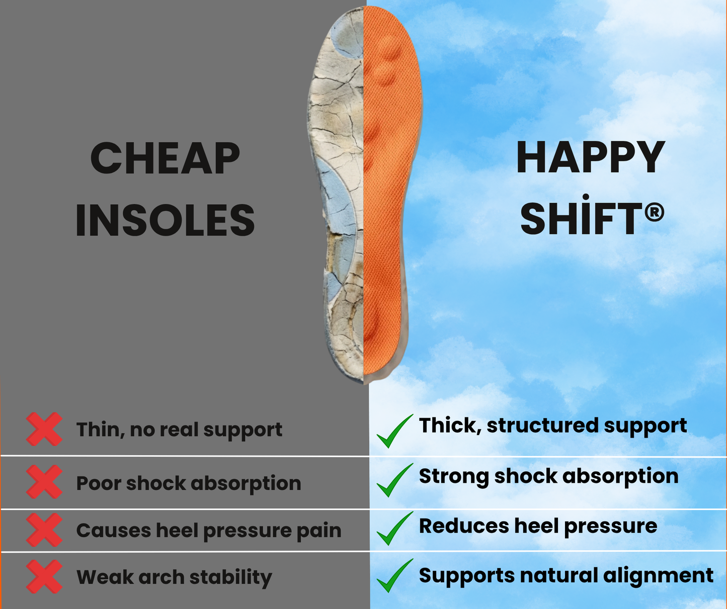 HappyShift®
