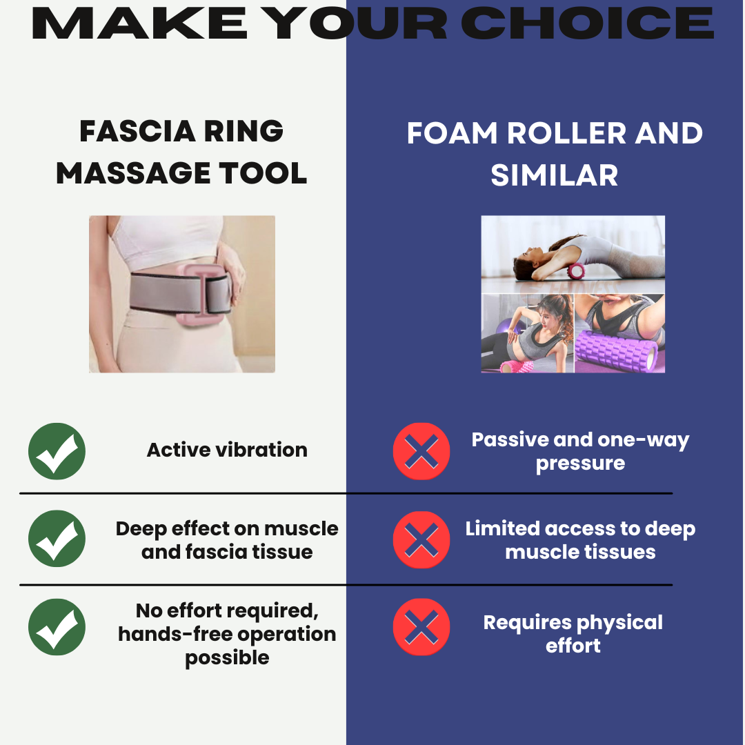 Fascia Ring Massager