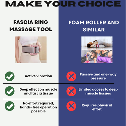 Fascia Ring Massager